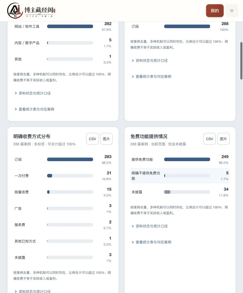 订阅型OPC项目分布与商业数据图表实际功能页面