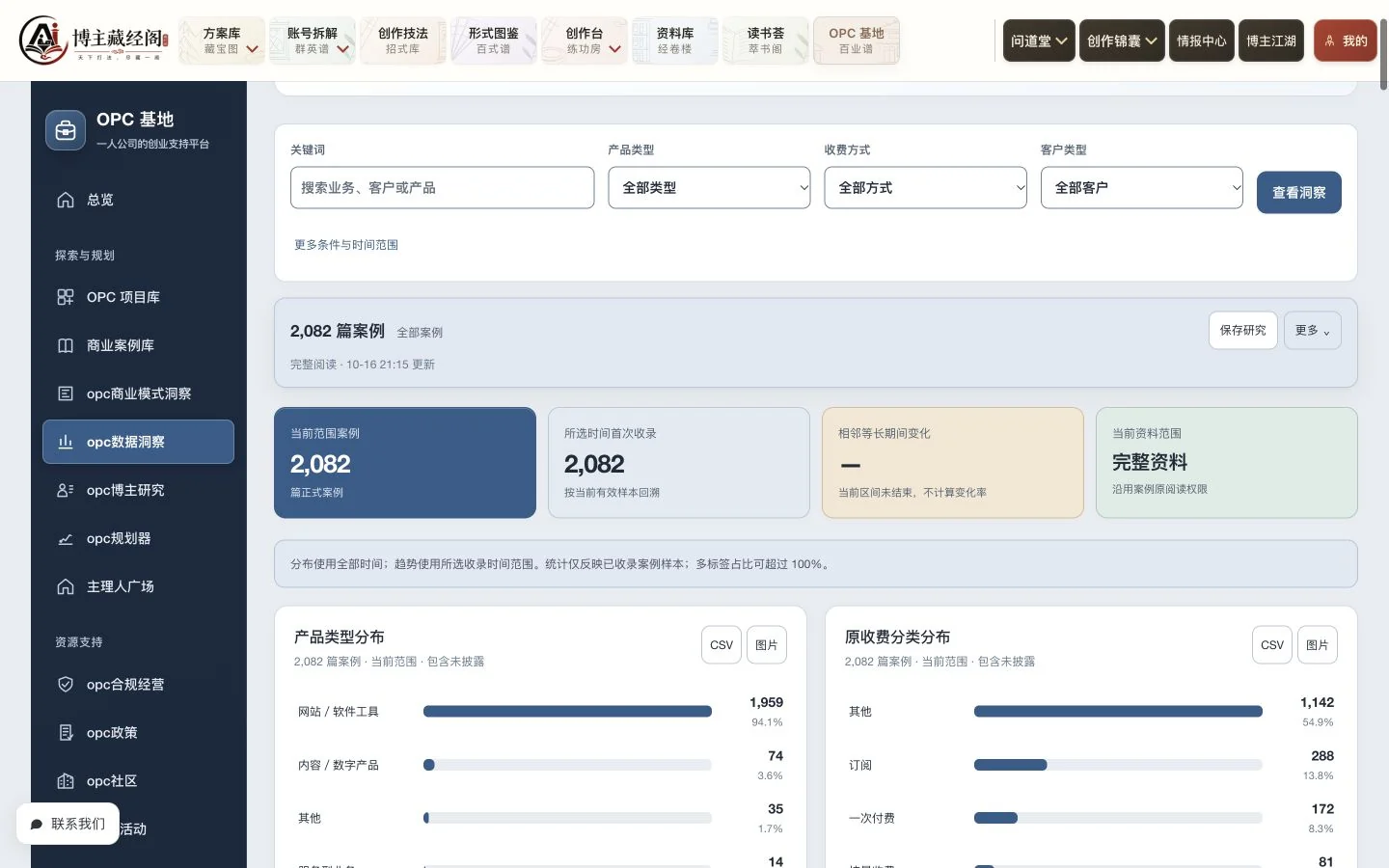 全球OPC商业模式分析和数据洞察系统的网站实际界面