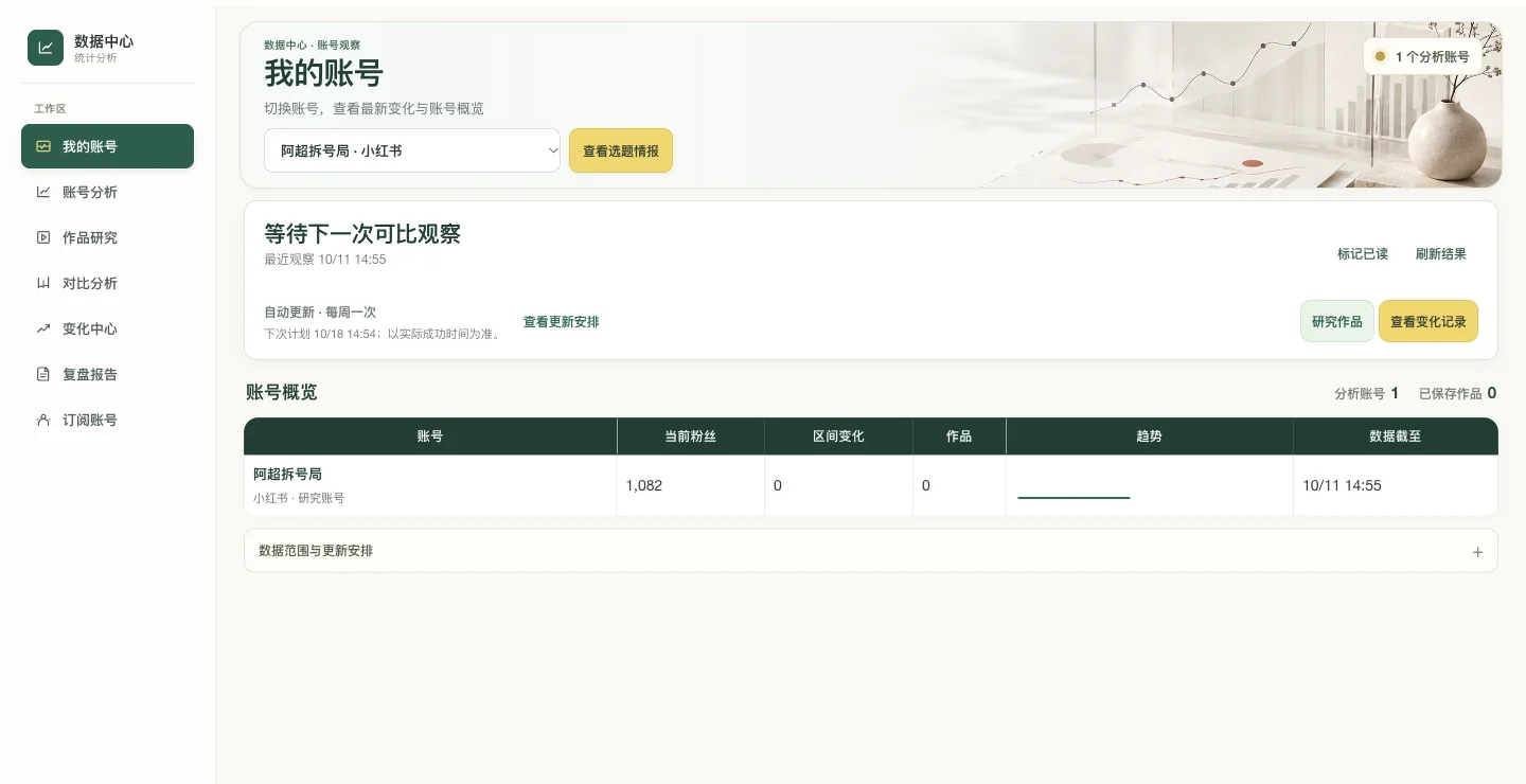 自媒体账号数据采集和数据分析中心的网站实际界面