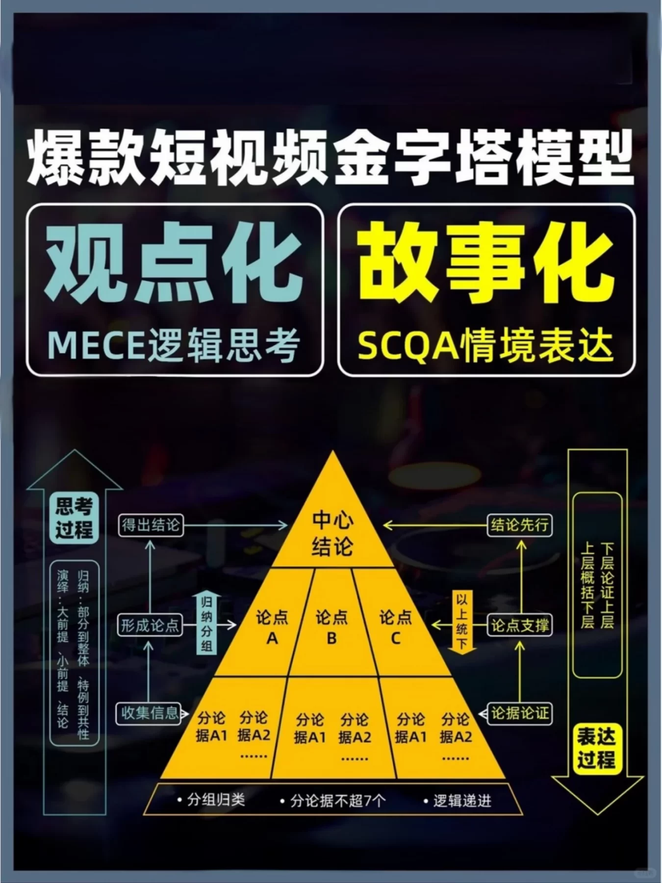 爆款短视频金字塔模型解读 第1页